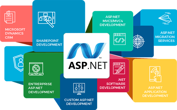 Microsoft Developing ASP.NET MVC 4 Web Applications Course in Mauritius ...